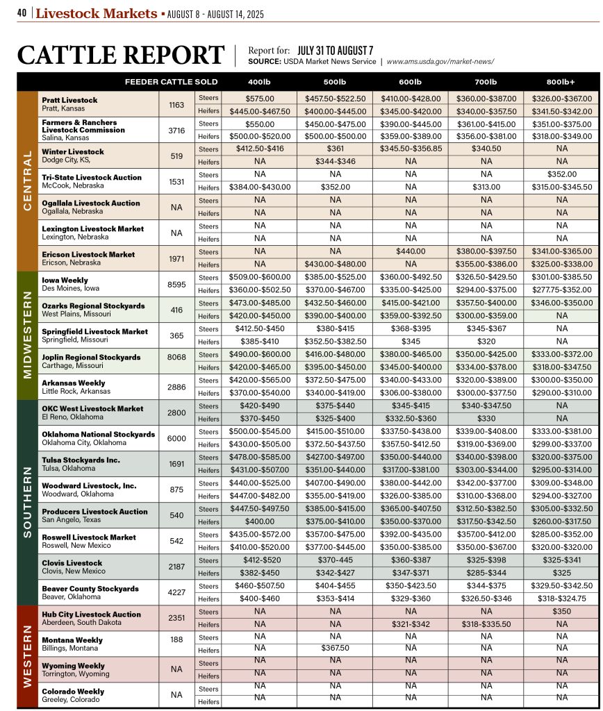Cattle Markets Aug. 8th