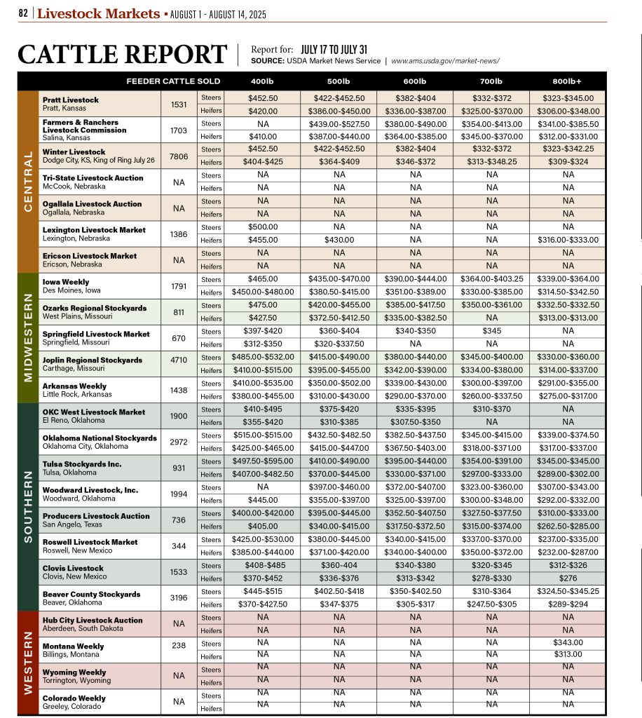 Cattle Report Aug. 1