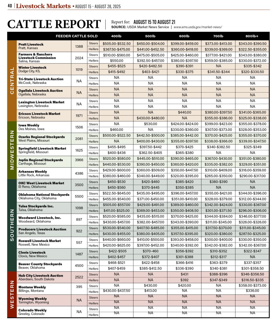 Cattle Report Aug. 15th
