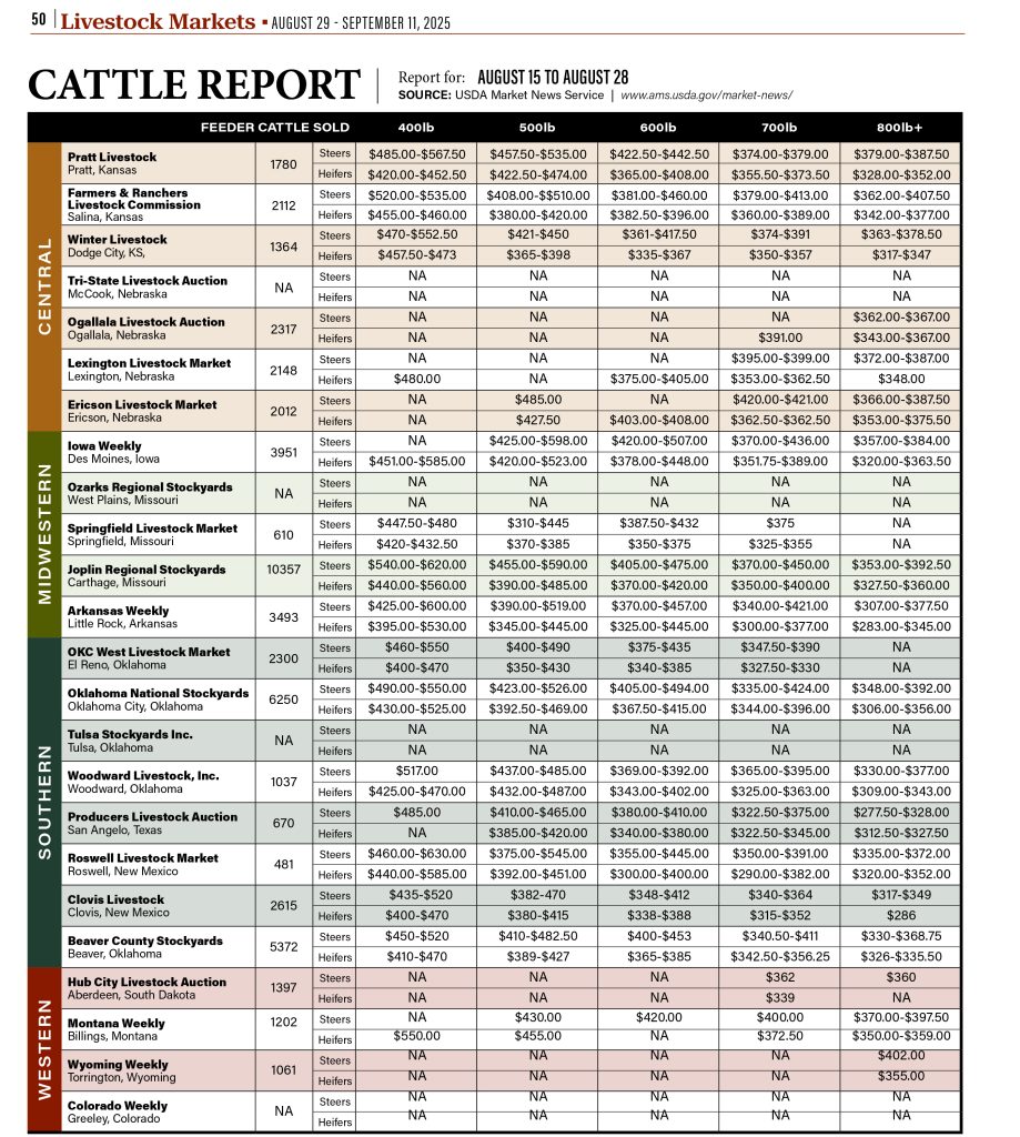 Cattle Report Aug. 22