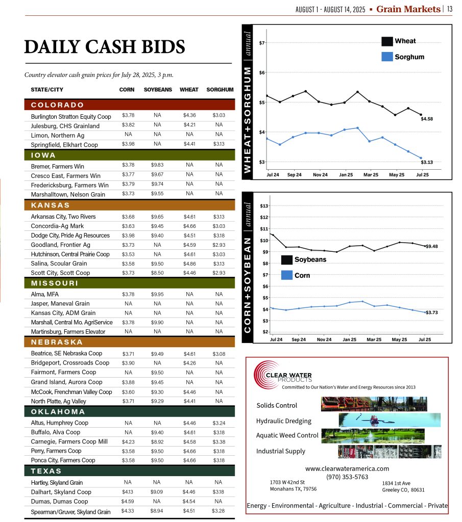 Daily Cash Bids July 28