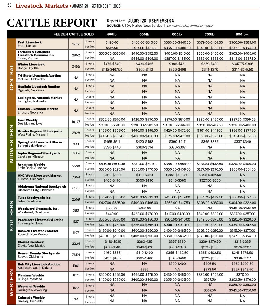 Cattle Report Aug. 29