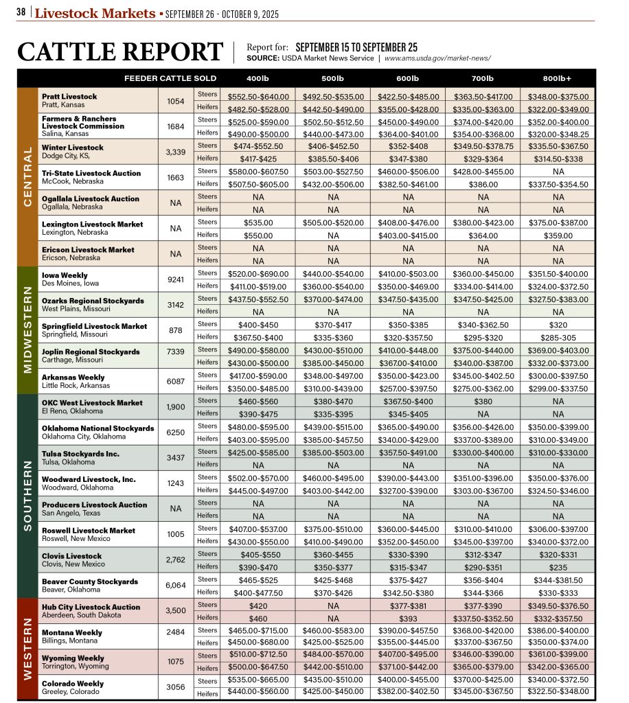 Cattle Report Sept. 26