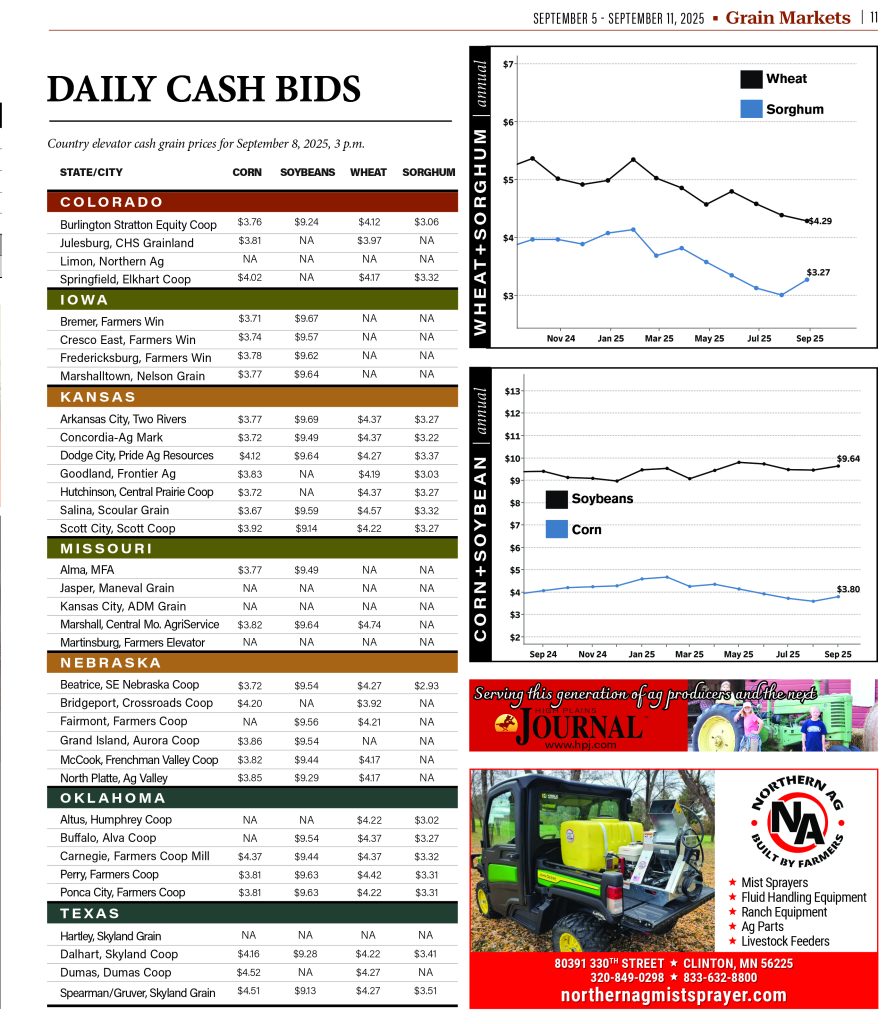 Daily Cash Bids Sept. 8