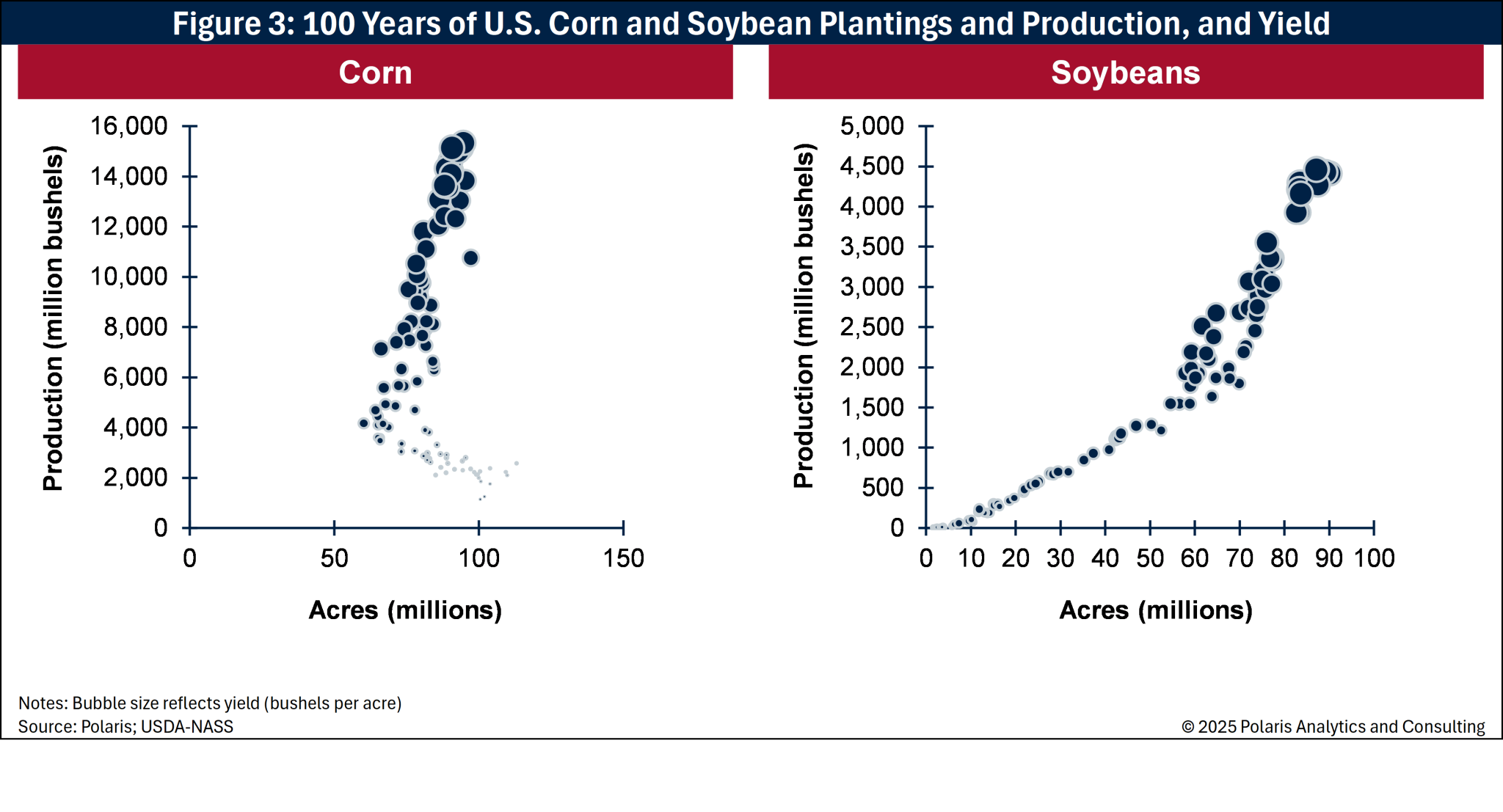 Biofuels and ethanol key to the future of U.S. agriculture - High ...