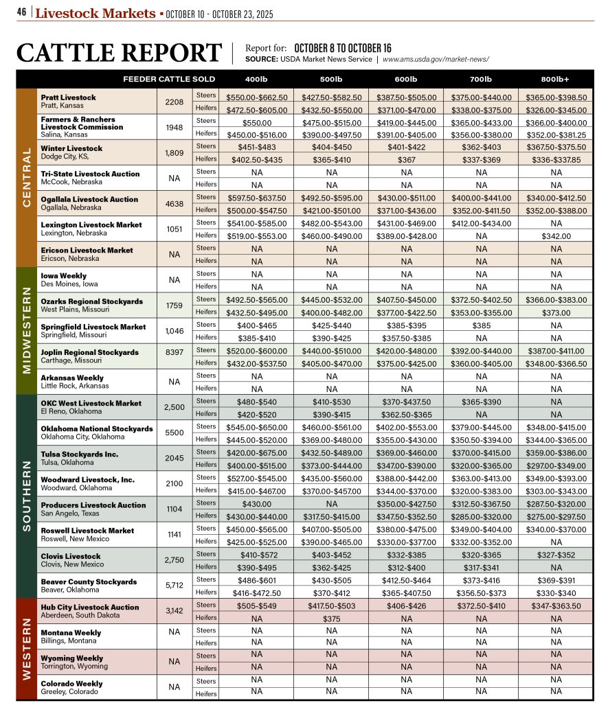 Cattle Report Oct. 10