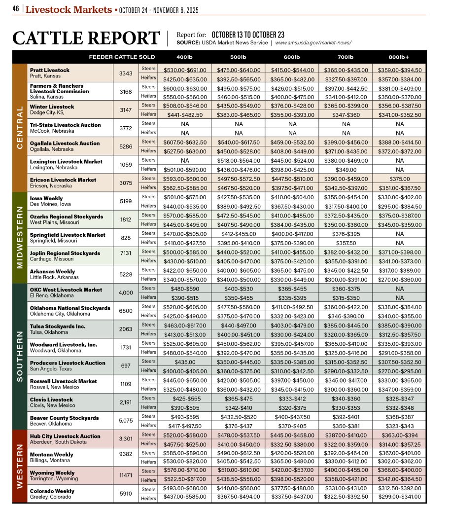Cattle Report Oct. 24