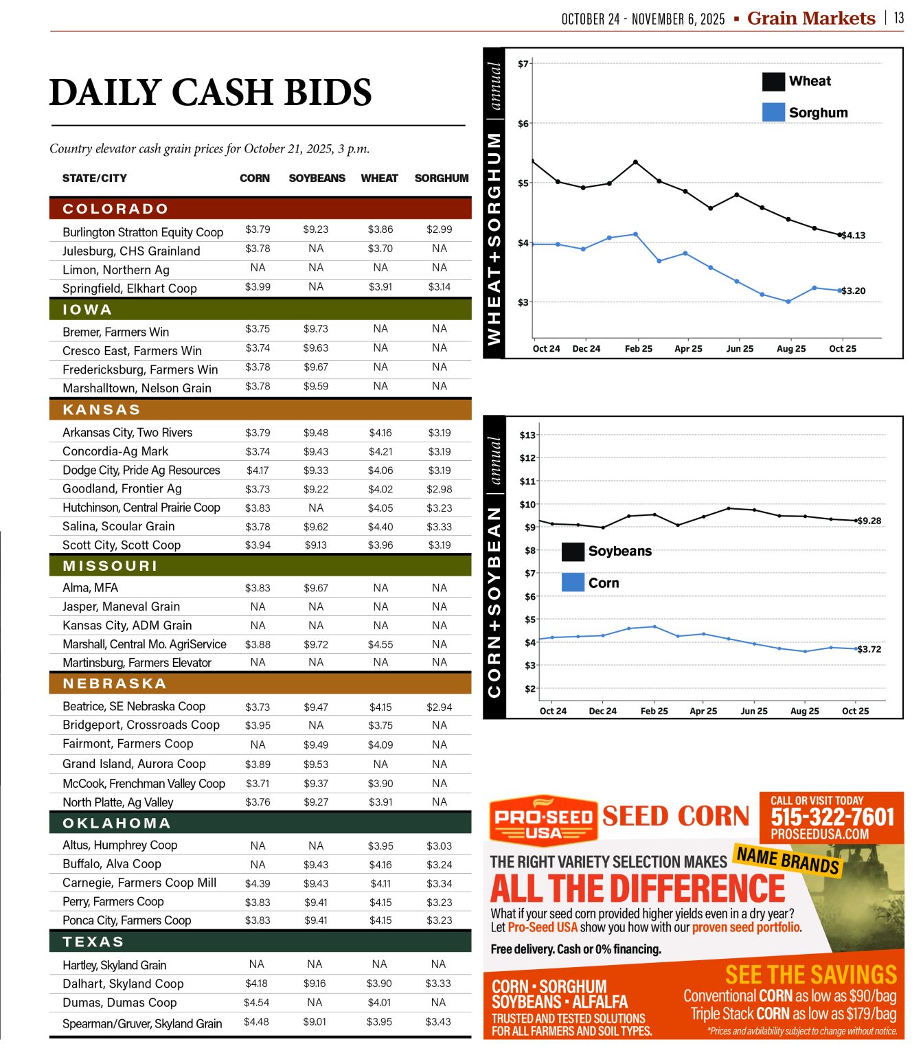 Individual Bids Daily Cash Bids Oct. 21 - High Plains Journal