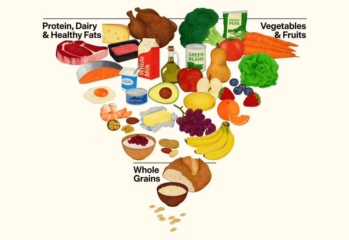The New U.S. Food Pyramid