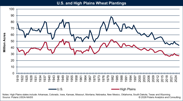 High Plains wheat marketing developments serve the U.S. and world ...
