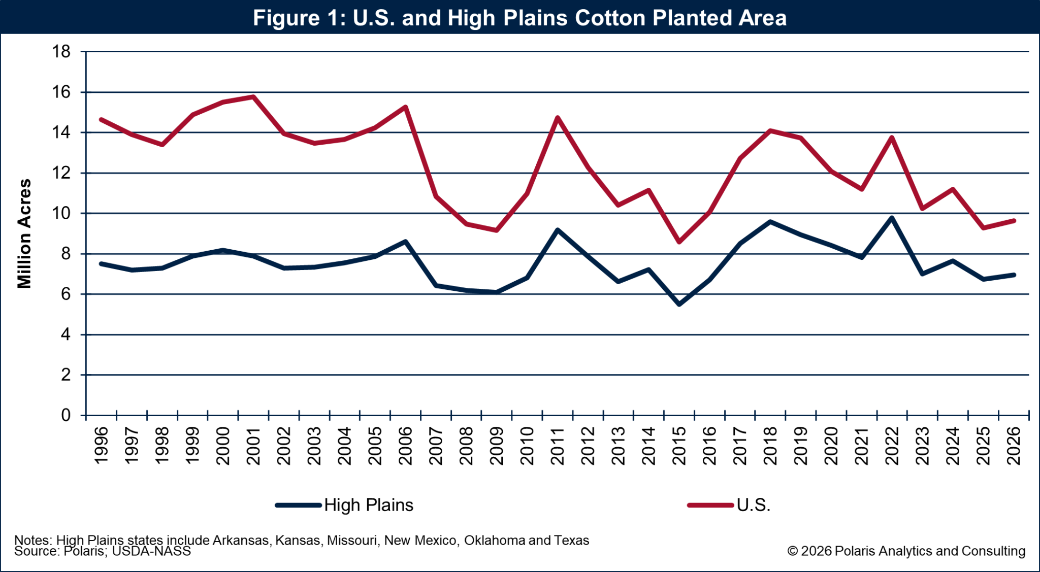 Cotton’s resilience: A testament to High Plains farmers and the value ...