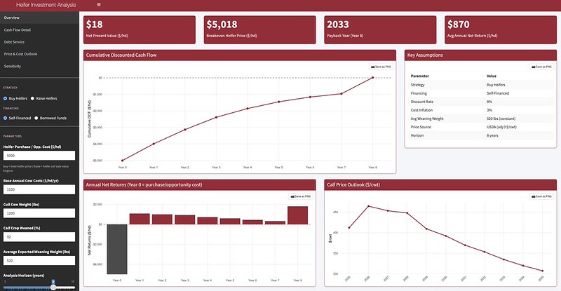 Screenshot of a beef operation analysis tool developed by Extension Livestock Economist James Mitchell. (UADA image)