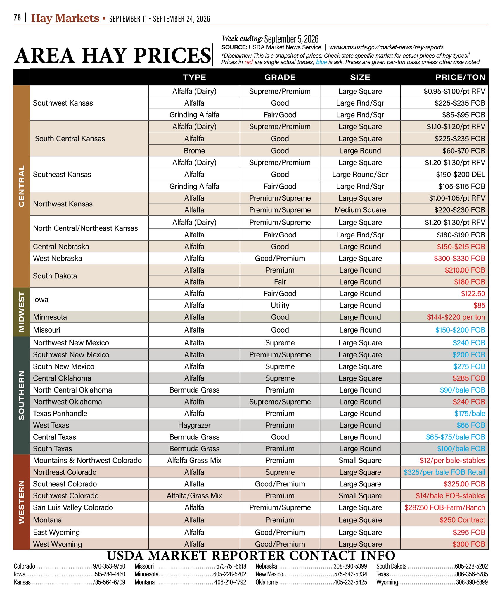 Area Hay Prices - High Plains Journal