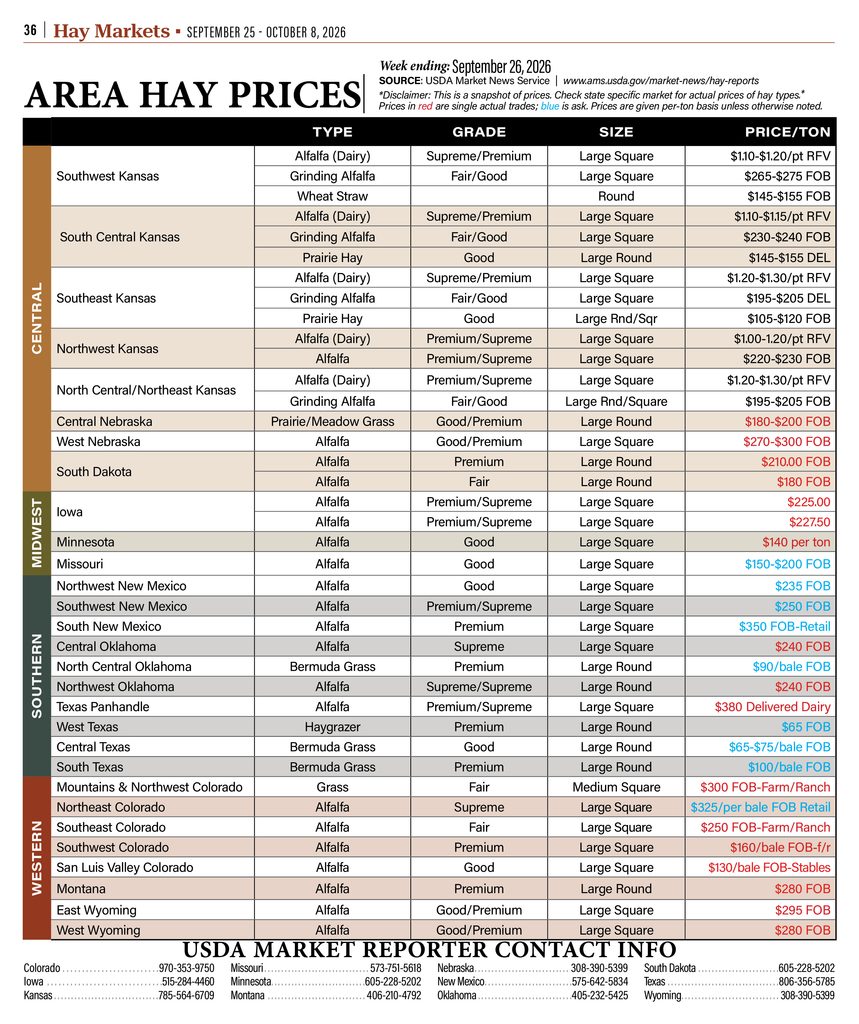 Area hay prices across the High Plains