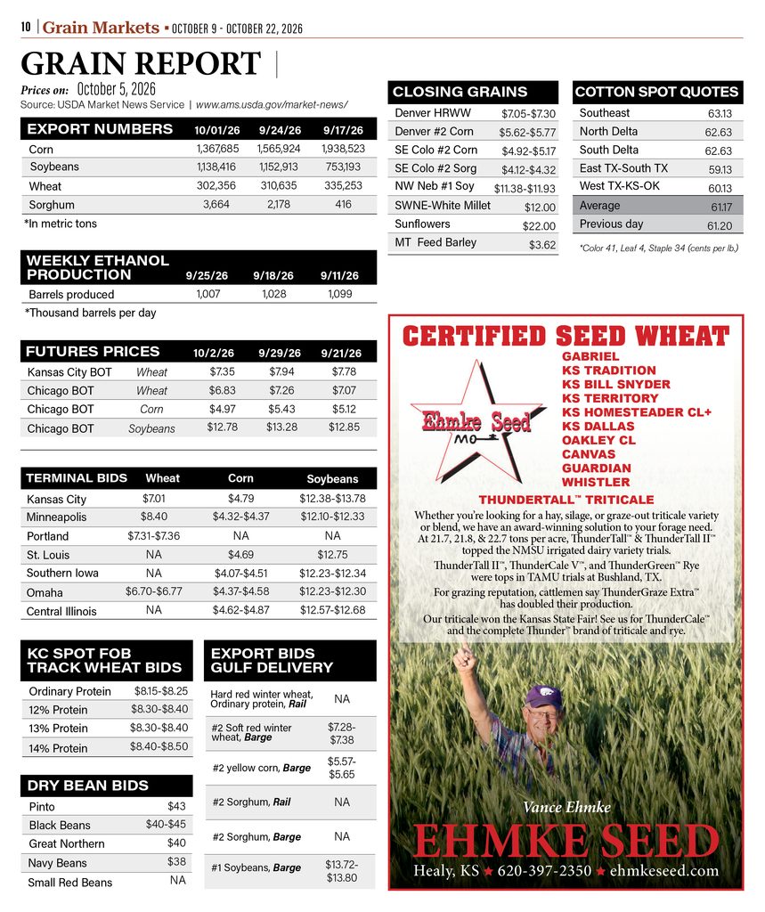 Weekly grain futures and prices showing USDA export figures, commodity bids, ethanol production and cotton spot quotes for October 2026.