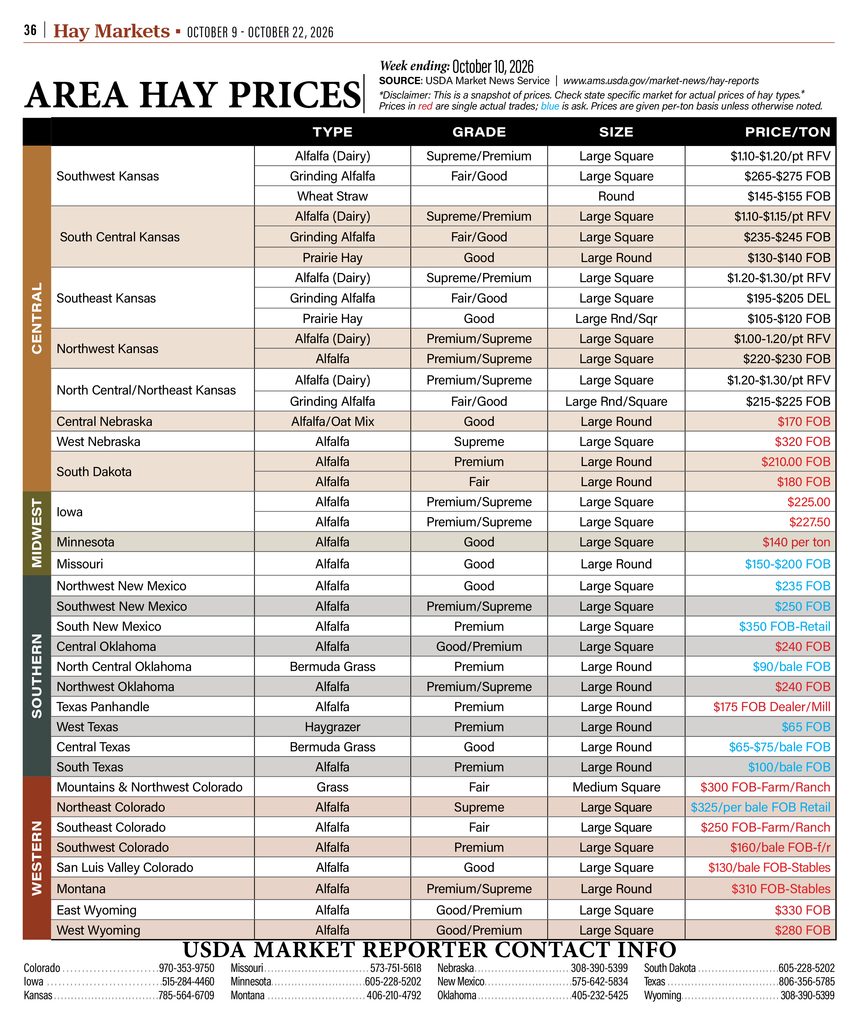 Regional hay prices and demand across the Plains states in October 2026.