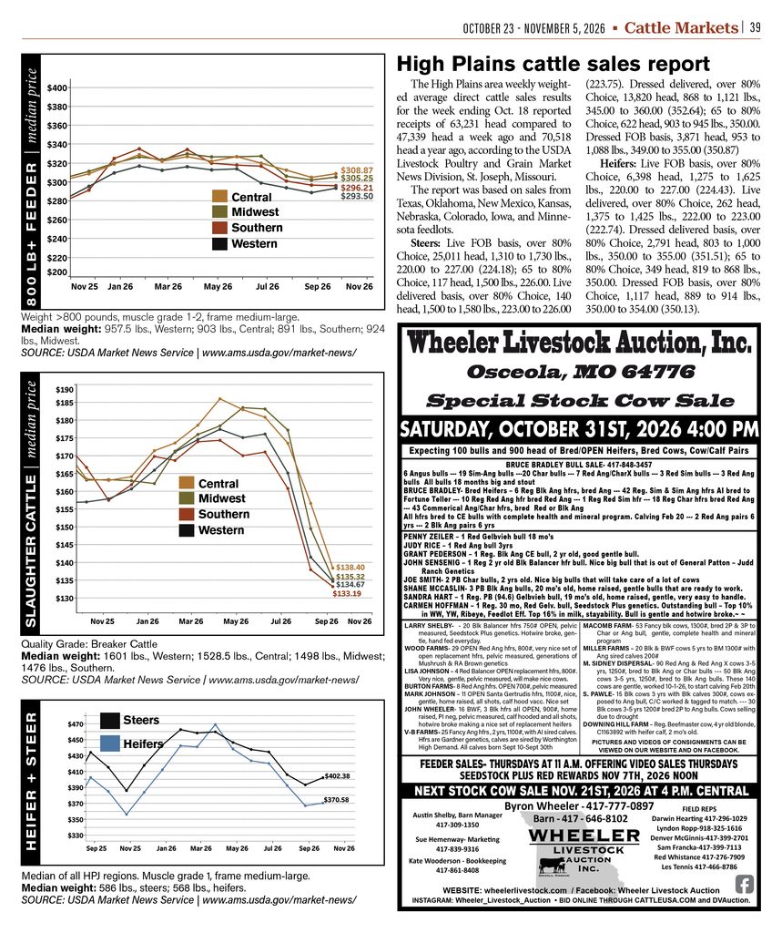 High Plains livestock markets showing feeder cattle trends, slaughter cattle values and High Plains direct cattle sales.