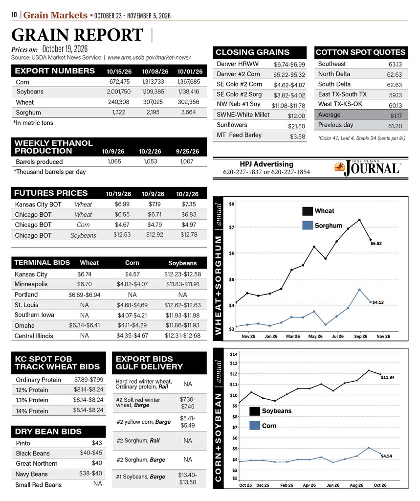 Agricultural commodity price report showing USDA export figures, commodity bids, ethanol production and cotton spot quotes for October 2026.