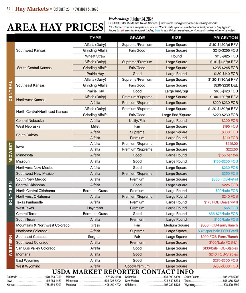 Area hay prices chart showing USDA market reports for alfalfa, grass hay and other forage crops across Kansas, the Midwest, Southern and Western states.