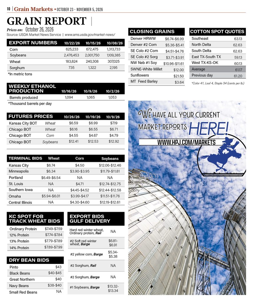 Weekly grain trading report showing USDA export figures, commodity bids, ethanol production and cotton spot quotes for October 2026.